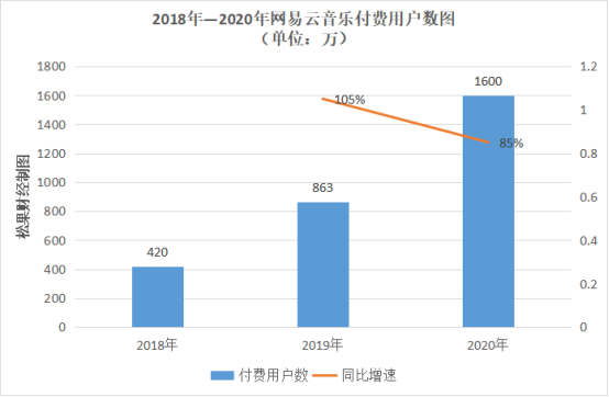 网易云音乐的“红与黑”(图1)