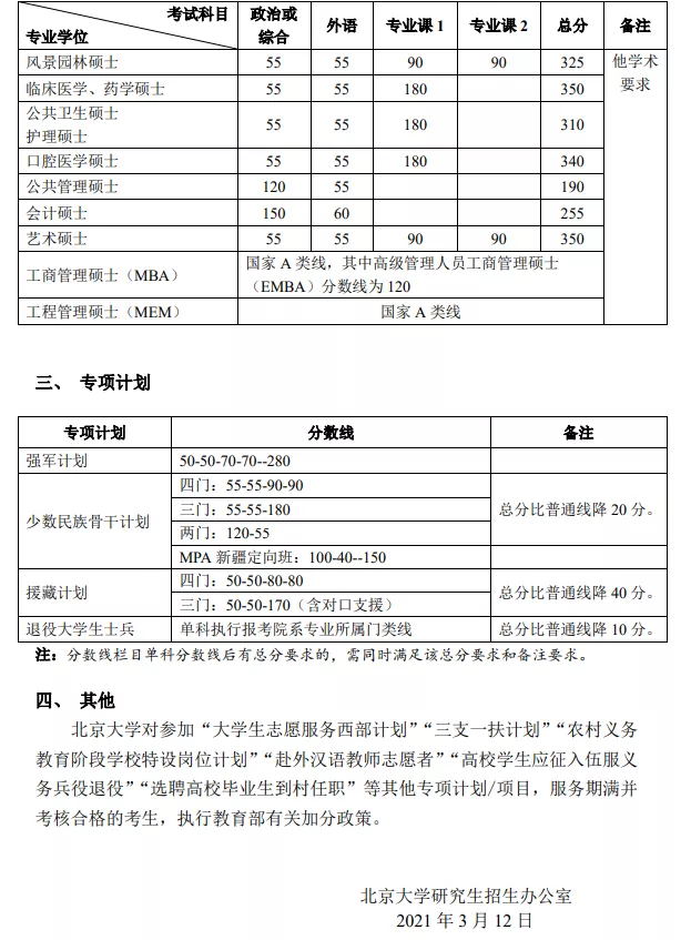 超全 | 盘点华北地区26所医学院校，谁家的复试线最低？