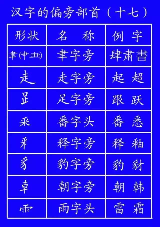 低年级学生笔顺写对很重要！易错字书写动态演示，太直观啦