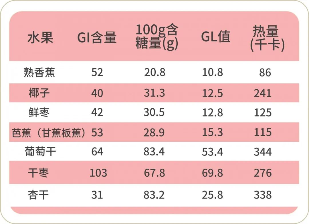 血糖高能吃水果吗（糖尿病人能吃的水果清单越吃越健康）