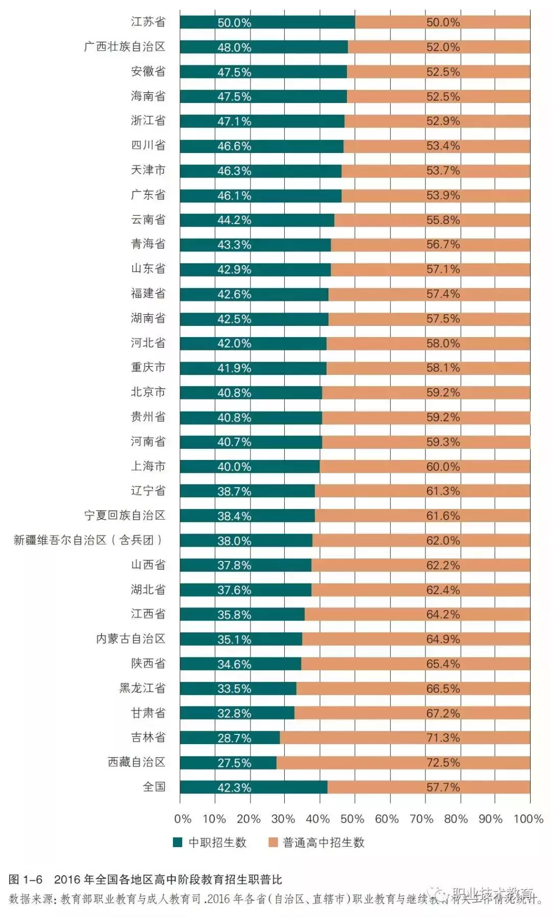 想解决教育问题,光靠加大财政投入是远远不够的。