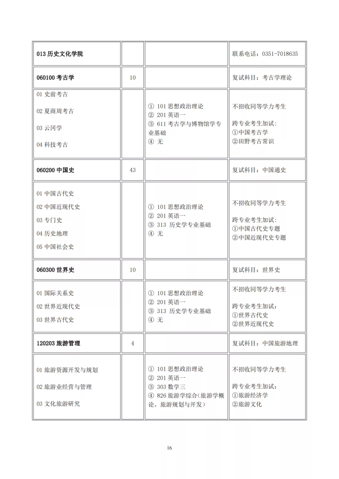 山西大学2022年硕士研究生招生目录