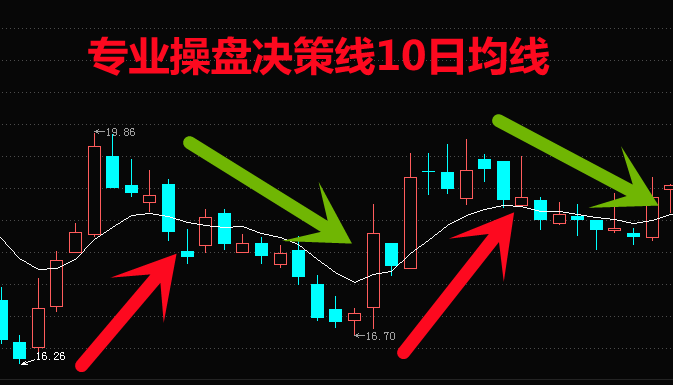 研判涨跌三分钟看懂k线本质，精准把握买卖点，半年宝骏变宝马