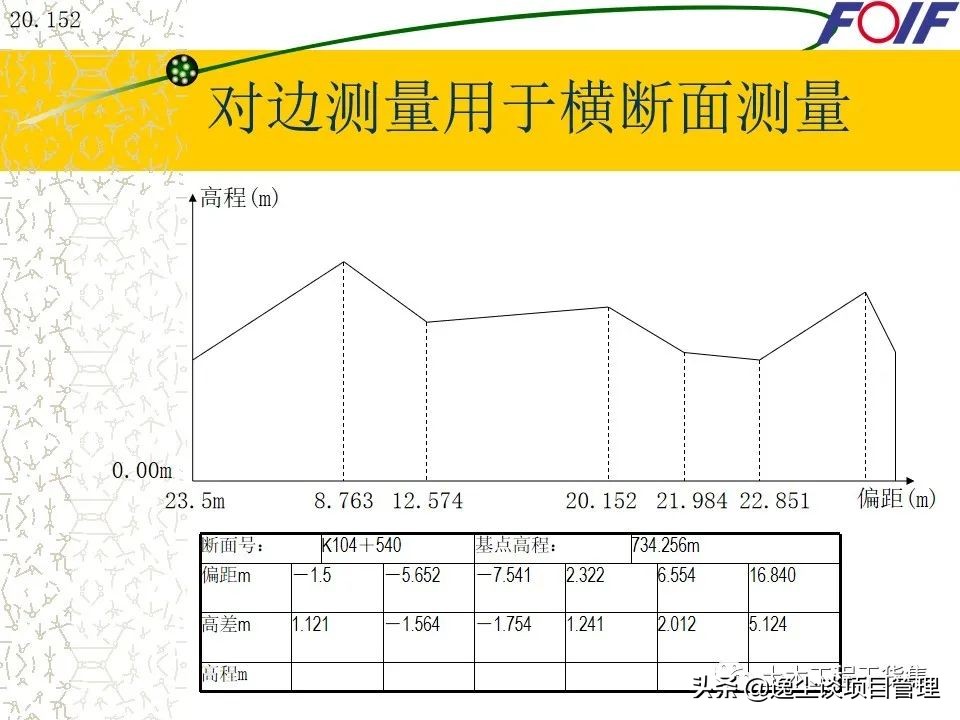 全站仪的使用教程+图文解说，就看这一篇了！60页PPT可下载