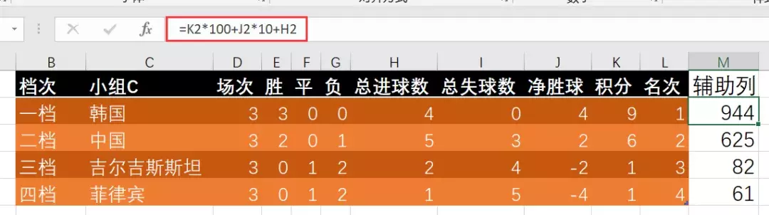 excel判断足球比赛胜负(两胜一负，中国队晋级亚洲杯16强！小组赛积分排名如何算？)