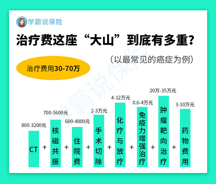 怎样才能买到一款合适的重疾险？