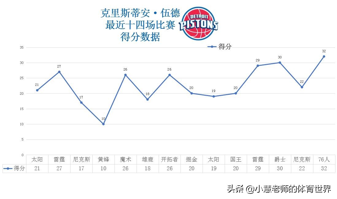 伍德为什么被cba(小人物的故事：NBA落选，被CBA抛弃！伍德一步一步成活塞先发球员)