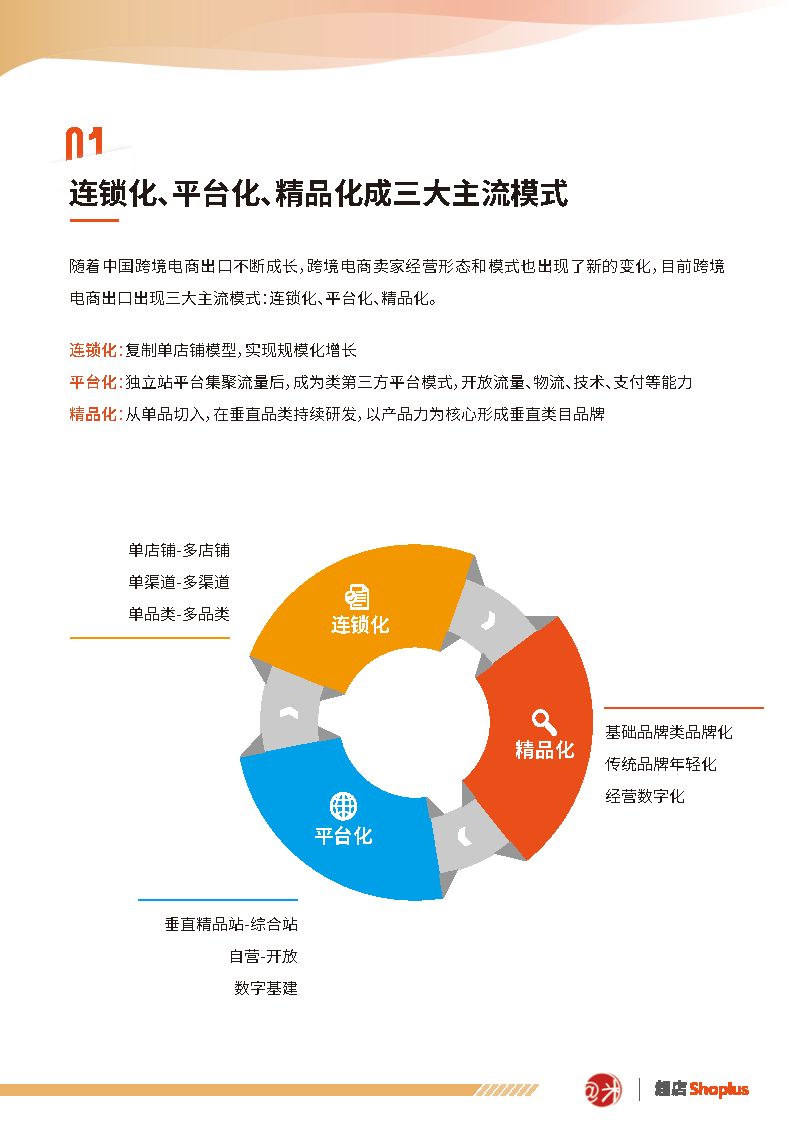 跨境电商独立站白皮书-阿米跨境&超店shoplus