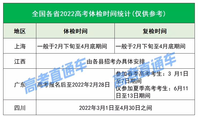 多省公布2022高考体检时间，不仅衣服全脱还要转圈圈？