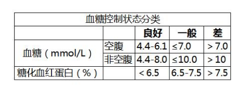 血糖多少算正常？若低于以下4项标准，恭喜你，糖尿病与你无关
