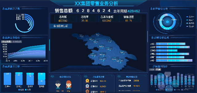 熬夜整理出30张可视化大屏模板，不敲一个代码就能直接套用
