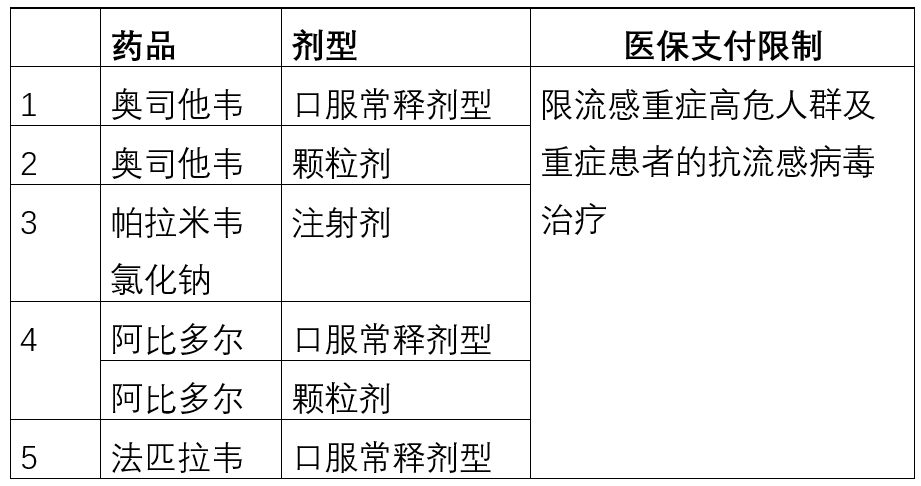 「上新」新版医保目录实施，这些药被限