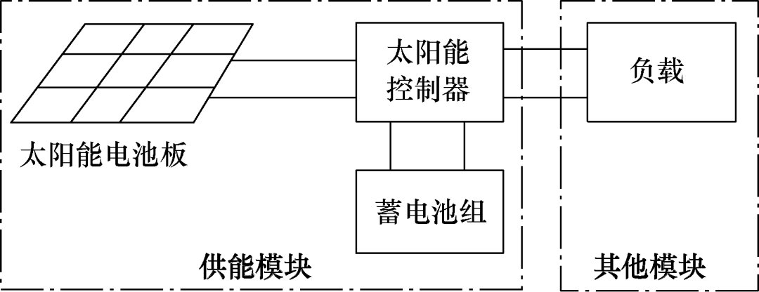 北斗高精定位在輸電桿塔邊坡監視上的研究與應用