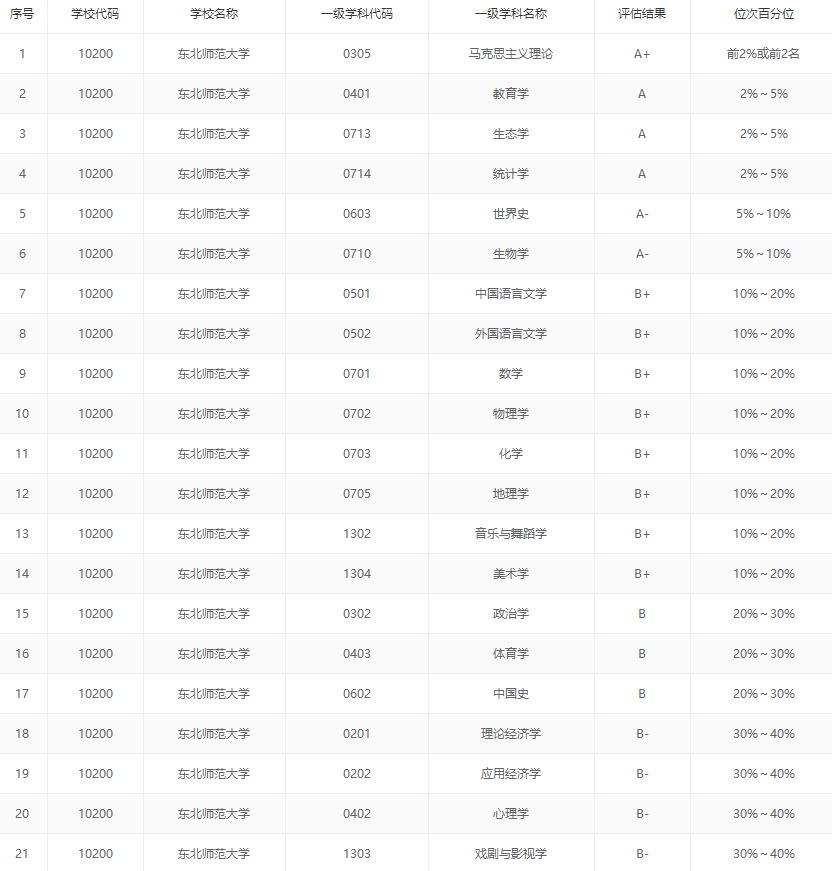 央视频频聚焦！走进东北这所“双一流”硬核高校