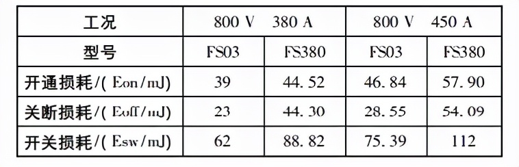 SiC MOSFET ڵ綯Ӧ