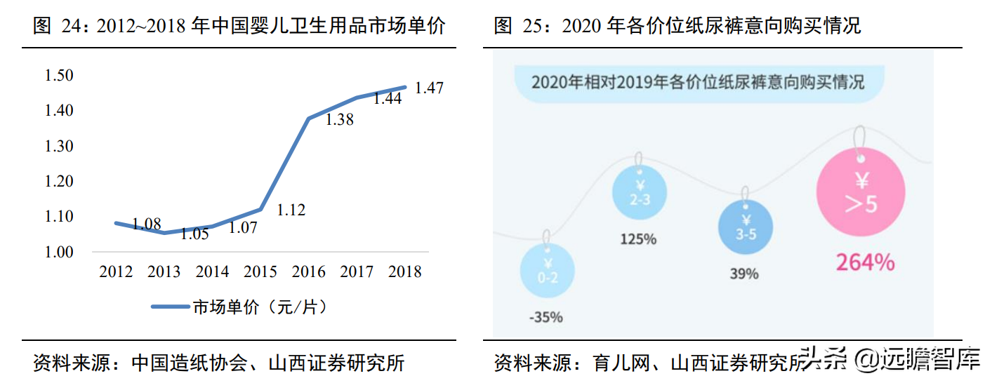 婴儿纸尿裤："有颜"又"有料"，三维聚力下，国货突围势不可挡