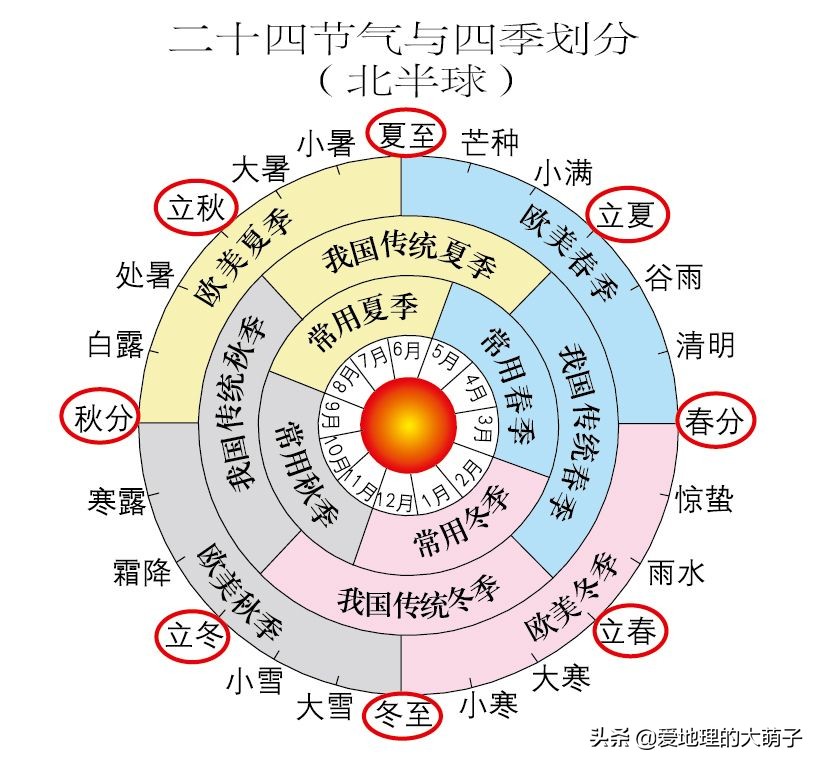 二十四节气