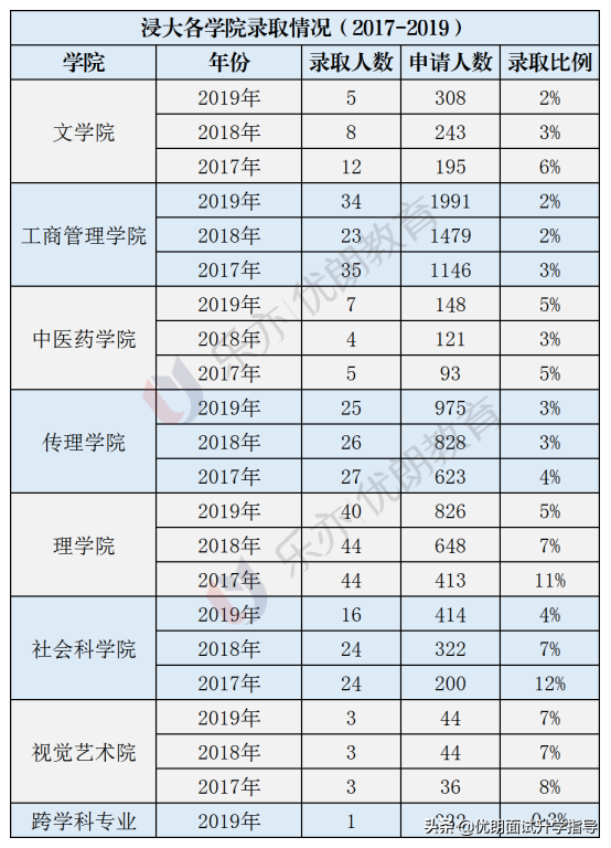 分析香港浸会大学内地招生：浸大录取分数线和面试真题别错过