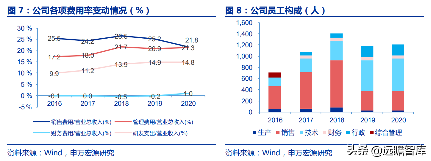 华测导航：北斗三代建成，对比全球四大卫星导航系统，极富竞争力