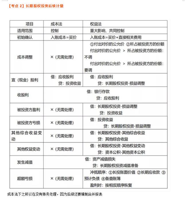 2021年中级考前急救包：会计实务必刷100个考点，附：押题密卷