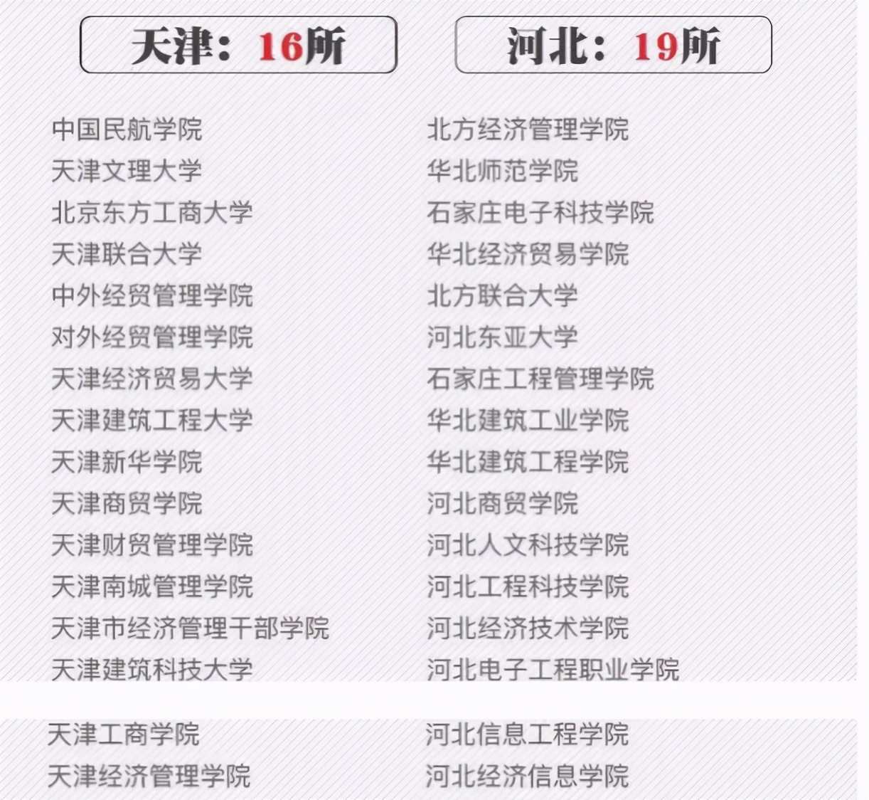 官媒曝光392所“野鸡大学”，辽宁省占7所，和985只有一字之差