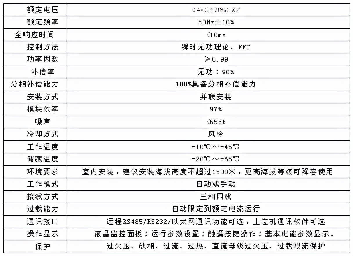 什么是無功有源濾波混合補償裝置？