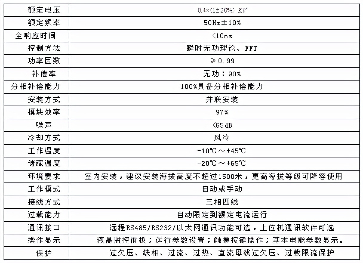 什么是無功有源濾波混合補償裝置？