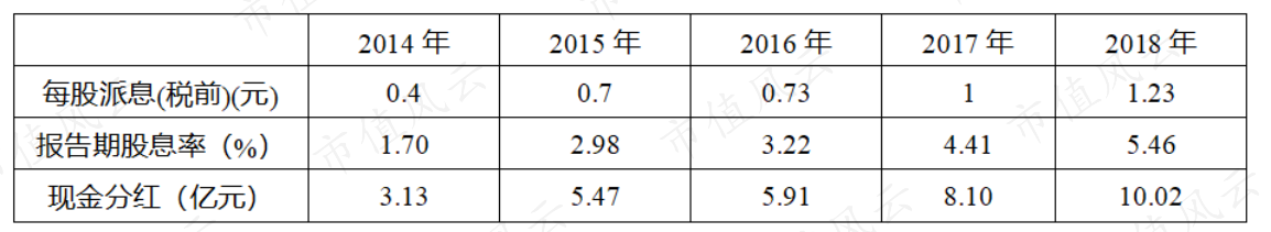 高增长、高分红却惨遭机构抛弃的济川药业：