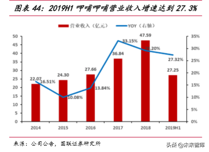 火锅行业深度报告：群英毕至，火中取“利”