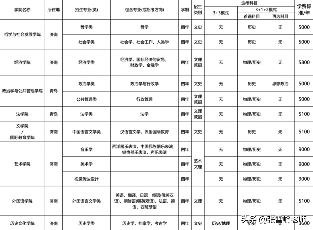 11所985高校的招生专业目录来了，低分捡漏技巧可以用上了（中）