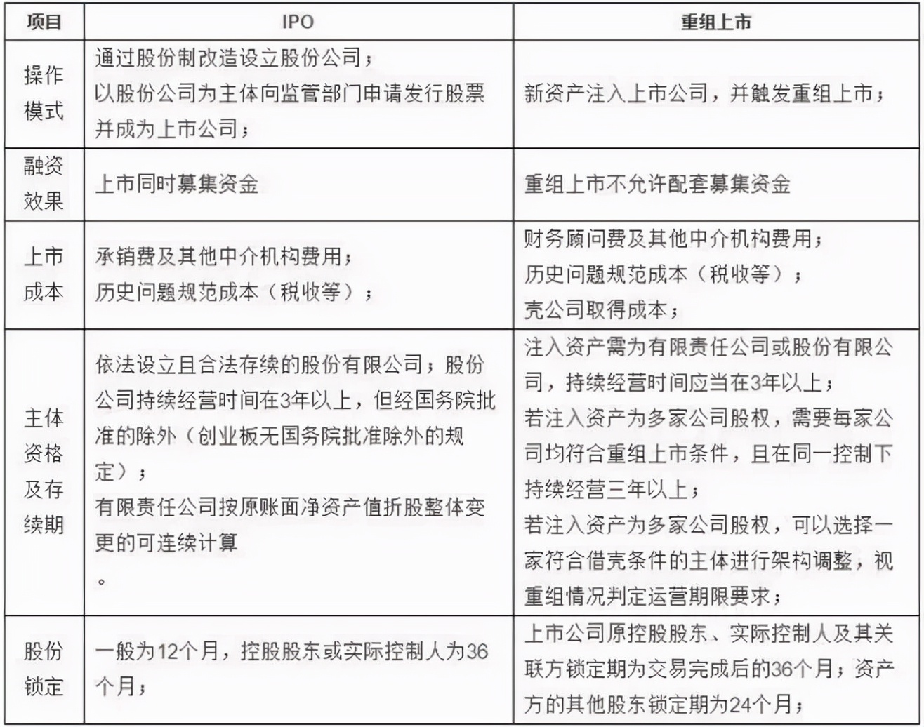 非上市股份公司有股票溢价