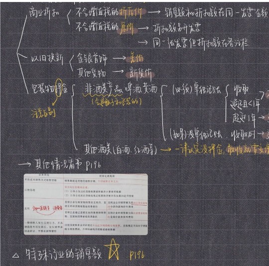 刷题吧，朋友！2020年初级会计题库来袭！建议人手一份