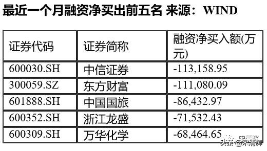 宋清辉：融资融券是一把双刃剑 投资者在弱市时不宜盲目加杠杆