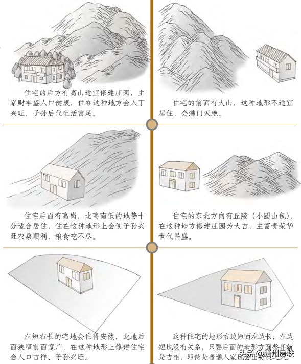 房屋地形风水示意图图片