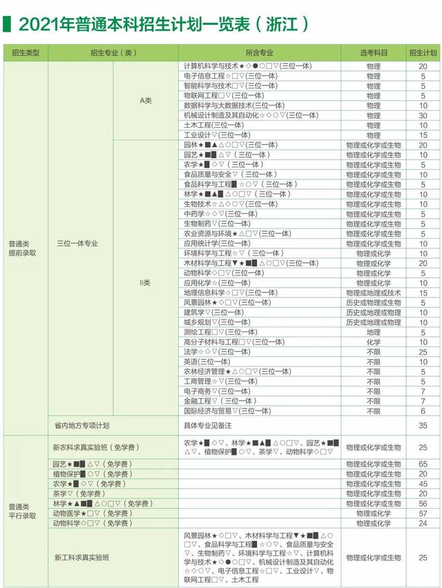 40所浙江高校2021年在省内各批各专业招生计划汇总！浙江考生收藏