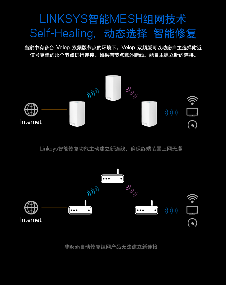 2021年顶级WiFi6路由器之间的PK是什么样的？