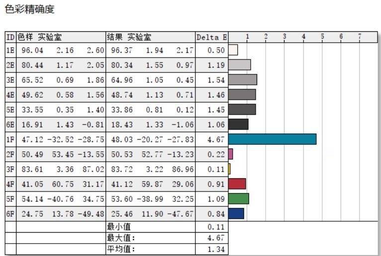 翻转本的巅峰之作！微星高端商务本Summit E13 Flip Evo评测