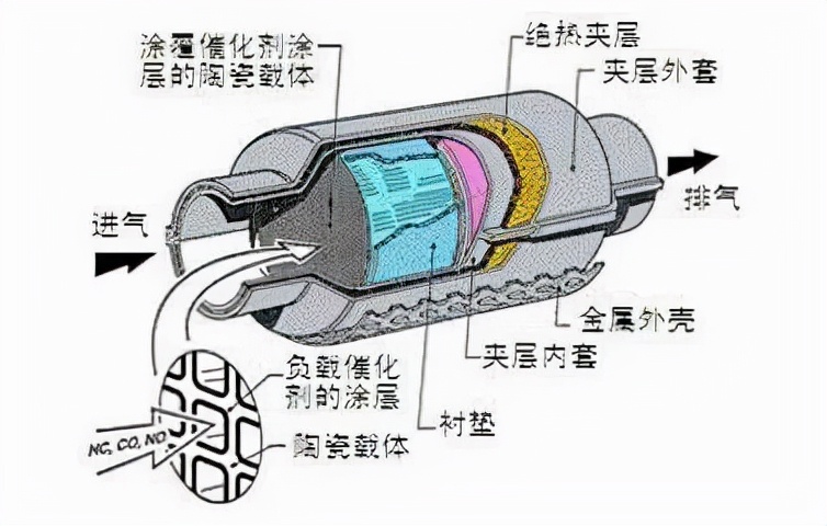 “堵”出来的环保，我们该怎么看待颗粒捕捉器？