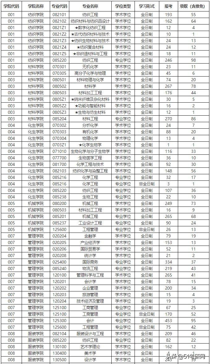 改名最失败的魔都211，被戏称“民办”大学，热度不及同城双非