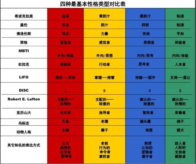 不同颜色暗示不同性格，孩子喜欢这种颜色，家长要小心了