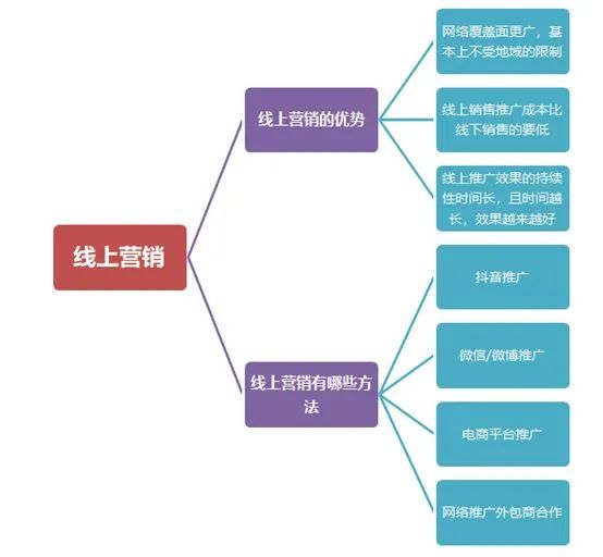 如何营销自己的产品，手把手教企业如何营销推广自己的产品