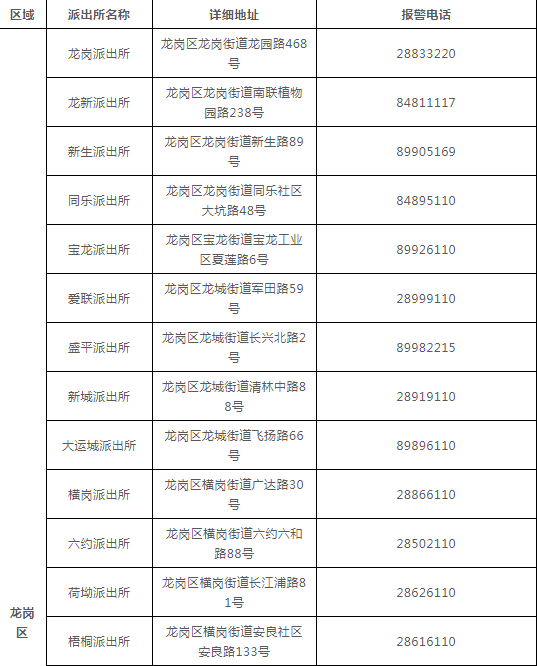 谁做的这本深圳通讯录，太牛了！有了它走遍深圳都不怕~收好不谢