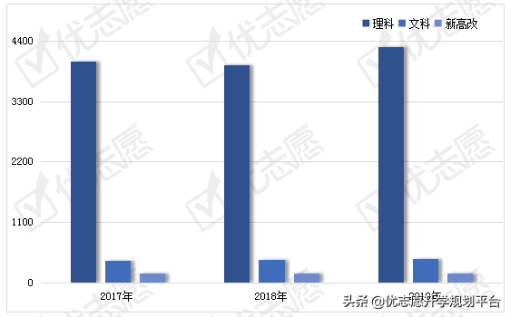填志愿必看｜重庆大学2020年招生政策解读来了！附专业盘点