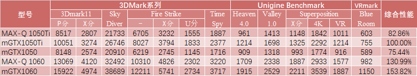 2021年什么顯卡性能好？什么性價比高？2021年最佳游戲顯卡推薦