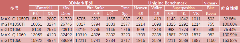 2021年什么显卡性能好？什么性价比高？2021年最佳游戏显卡推荐