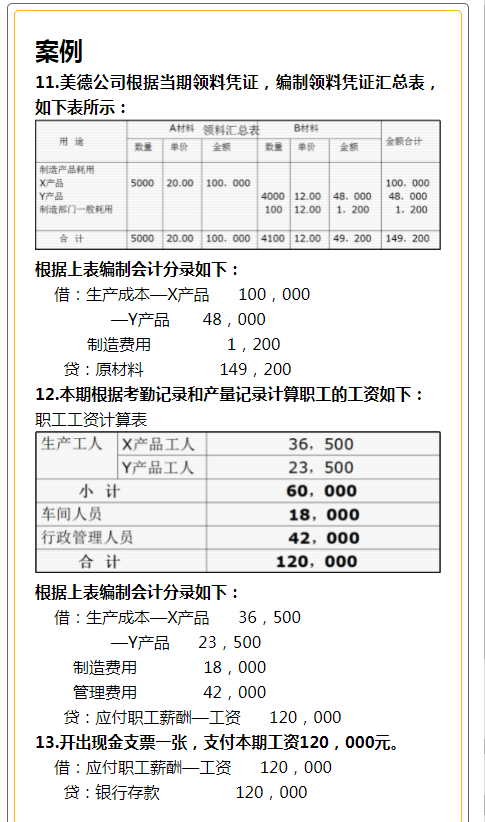 新会计做账不熟练？不要慌有这全套账务处理案例，内容超全面