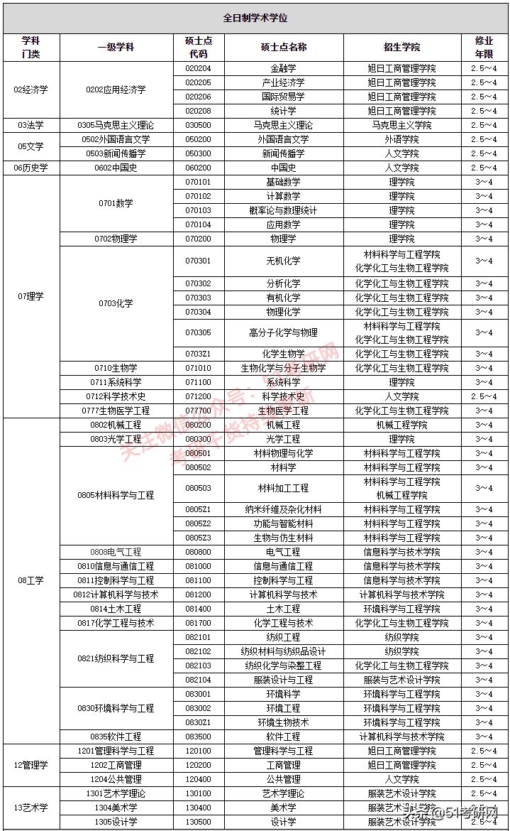 改名最失败的魔都211，被戏称“民办”大学，热度不及同城双非