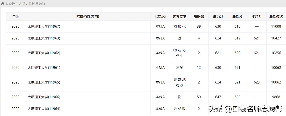 适合天津高考生报考的5所外地大学，性价比很高，建议收藏