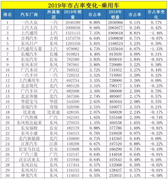 一个月没卖一台车，干了十年的销售辞职了……｜DA调查