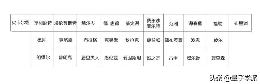 幽灵合照(史上“最强朋友圈”合影)